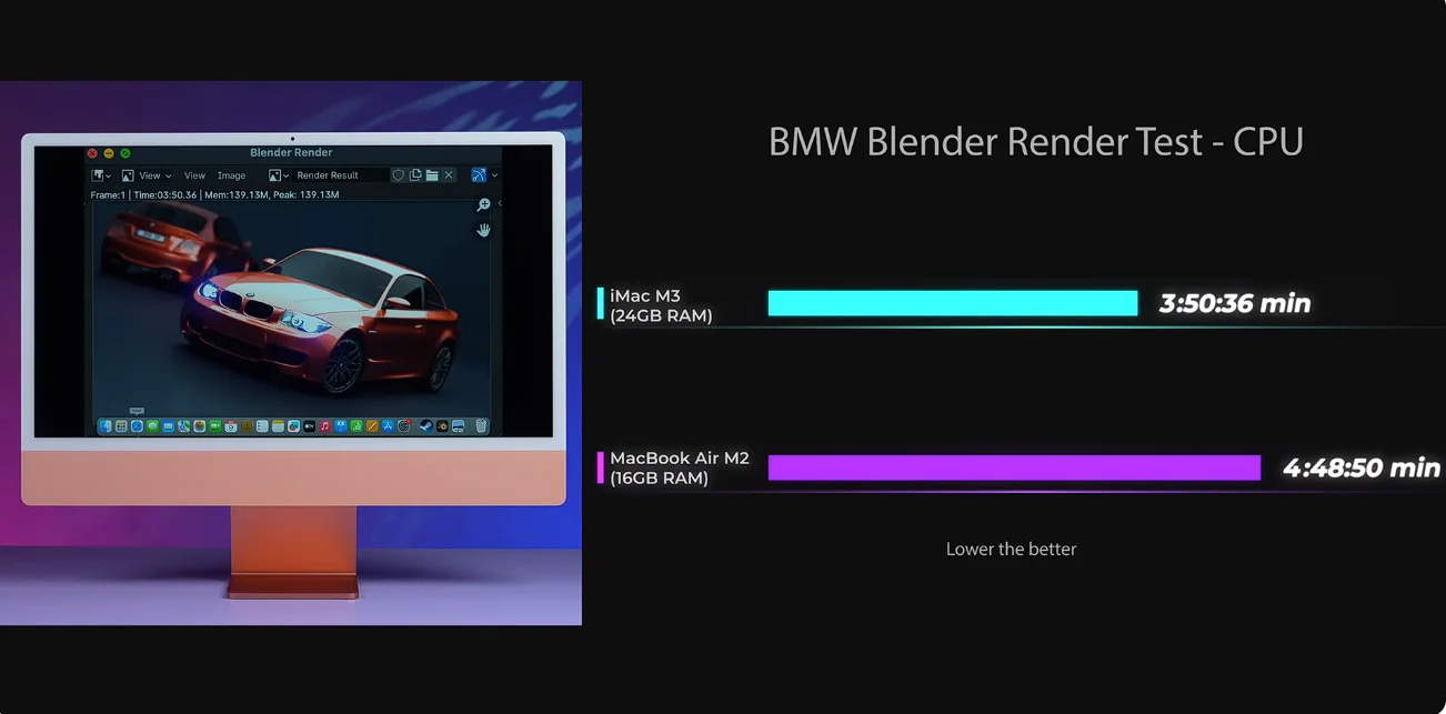 BMW render with CPU