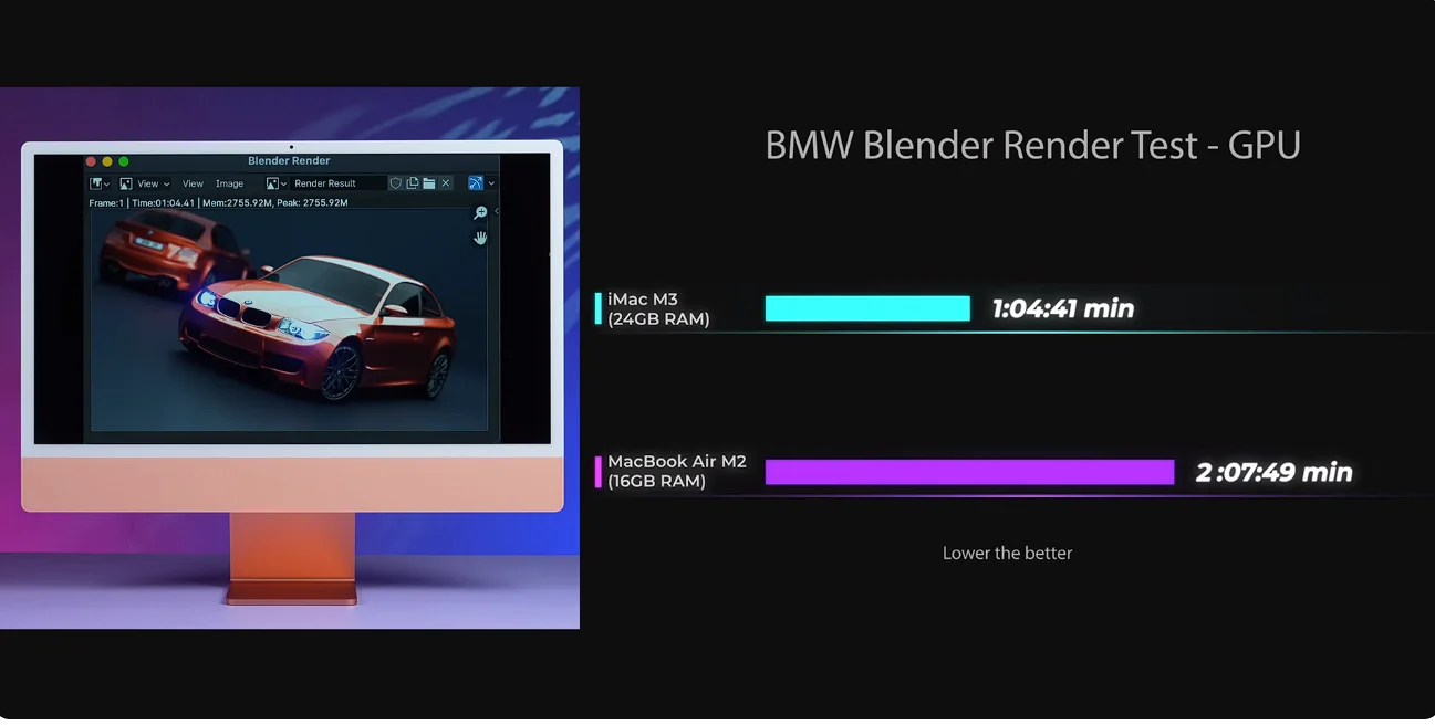 BMW Render With GPU
